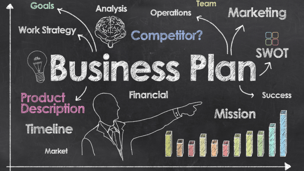 How to Write the Perfect Business Plan to Start Your Own Business