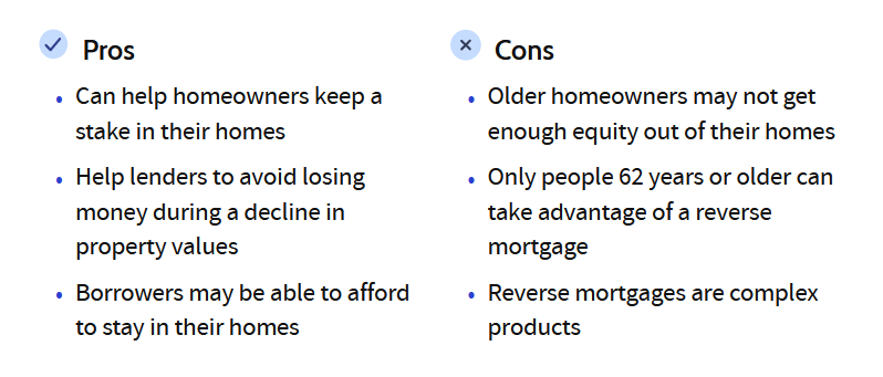 pros and cons principal limit on reverse mortgages